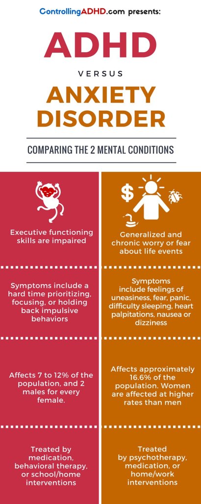 ADHD vs Anxiety Disorder – What’s the difference? (Infograph)