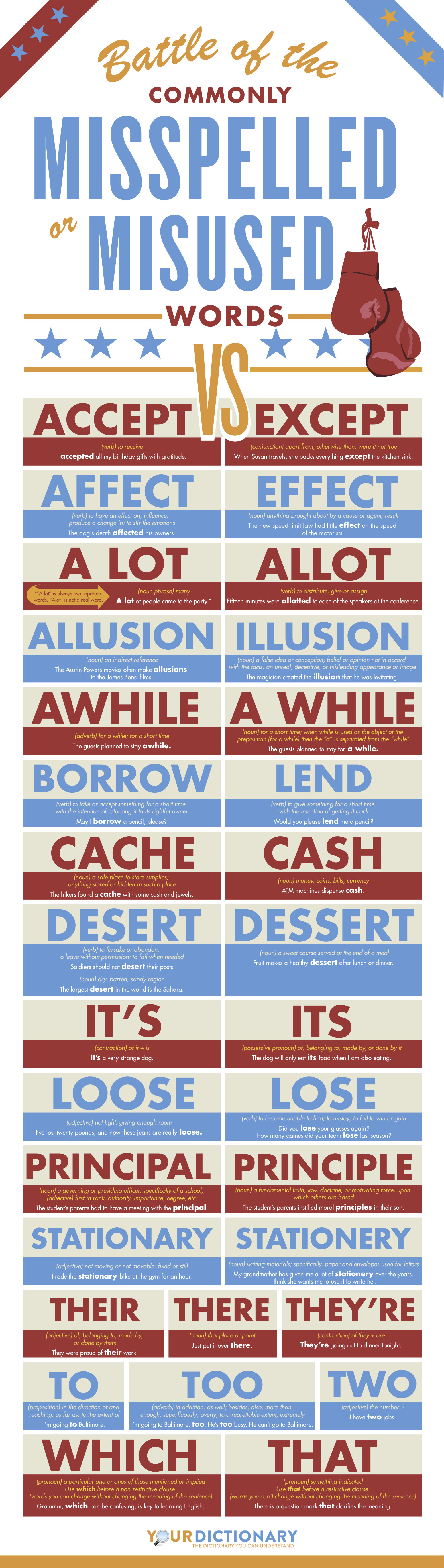 Battle Of The Commonly Misspelled Or Misused Words Infograph