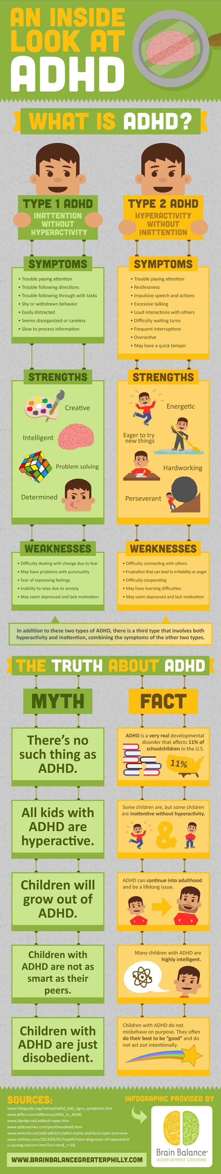 What Is Adhd For Parents