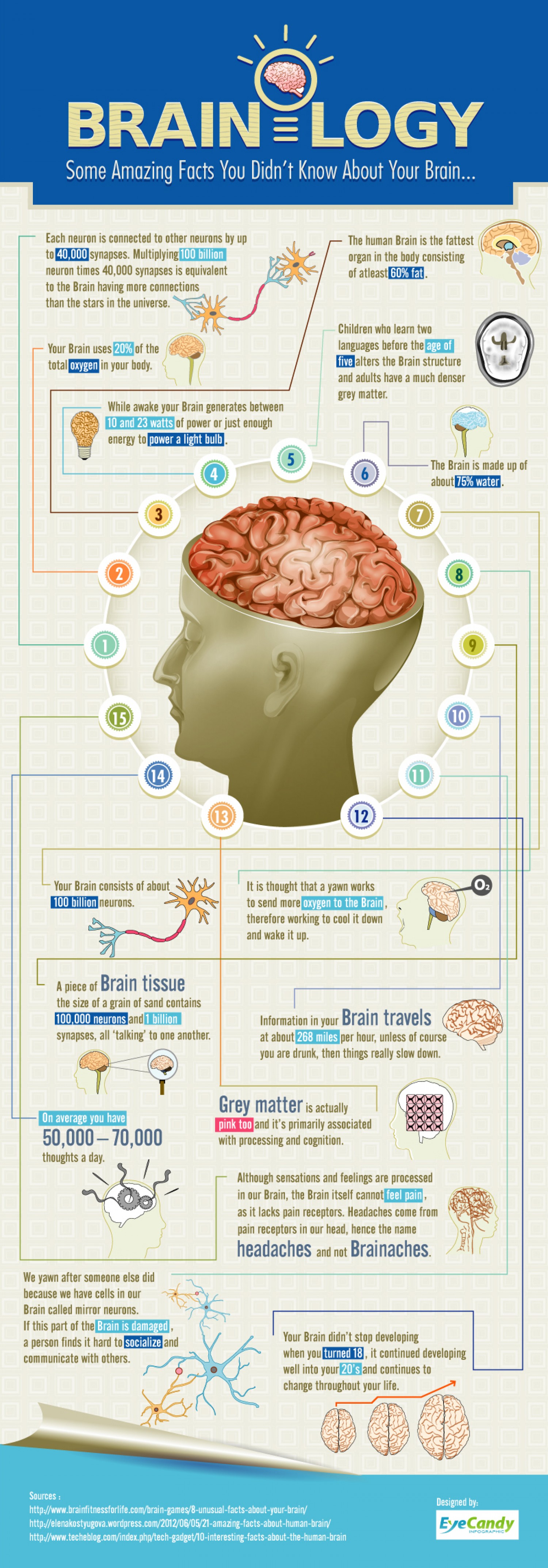 brain health research articles