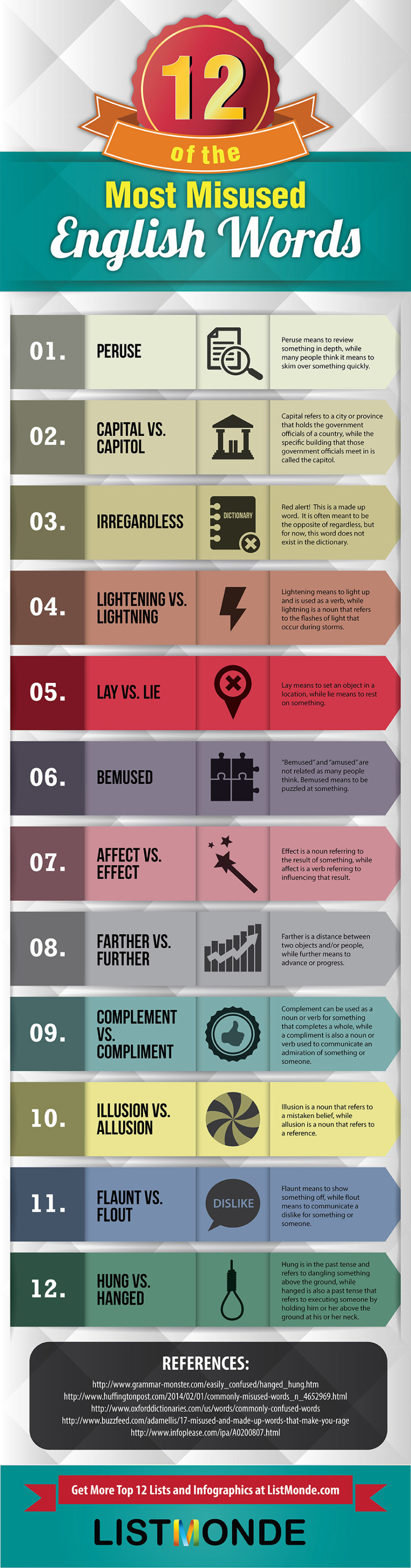 12 Most Misused English Words Infographic 
